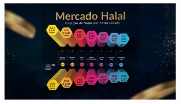 NA AGROTINS, A INTERNATIONAL HALAL ACADEMY OFERECE O CURSO GRATUITO DE CAPACITAÇÃO E CONSCIENTIZAÇÃO HALAL.