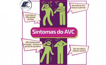 Sintomas do AVC