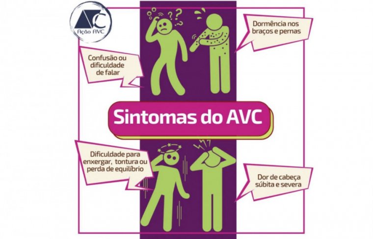 Sintomas do AVC Associação AÇÃO AVC